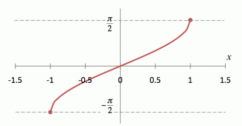 f(x) = arcsinx